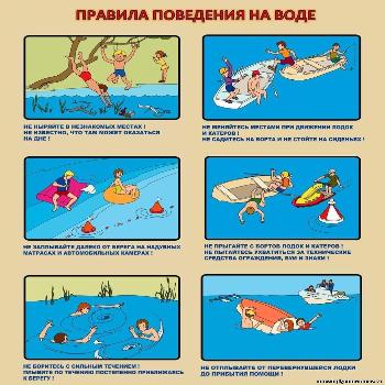 Правила безопасного поведения на воде для детей